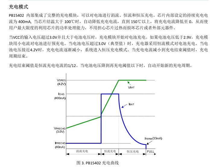 PB15402(图5)