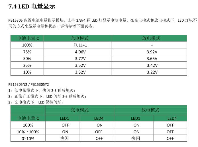 PB15305(图4)