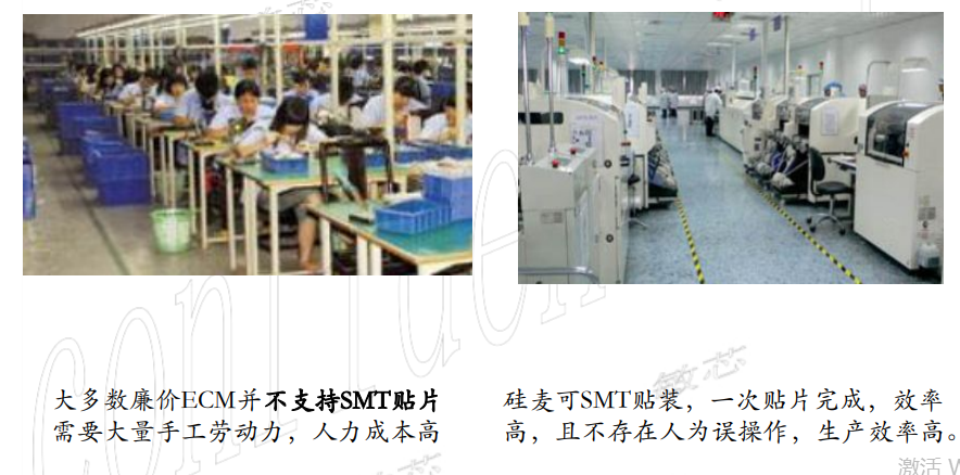 敏芯微硅麦MEMS与ECM麦克风的对比(图5)