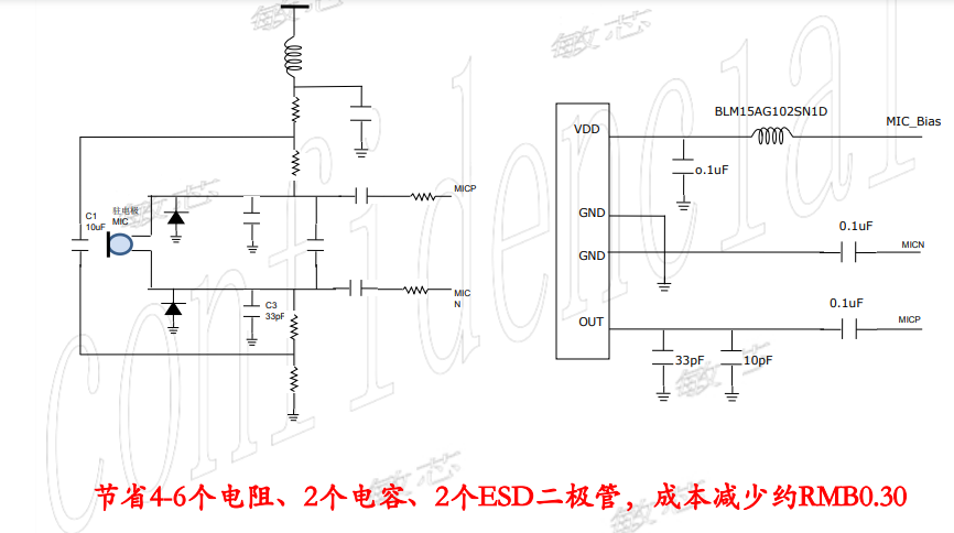 敏芯微硅麦MEMS与ECM麦克风的对比(图7)