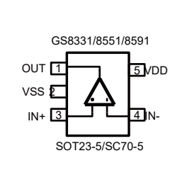 零漂移GS8551