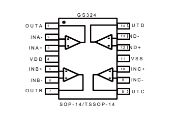 低功耗运放GS324(图1)