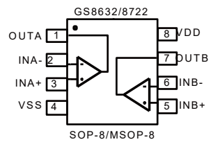 低噪声运放GS8722