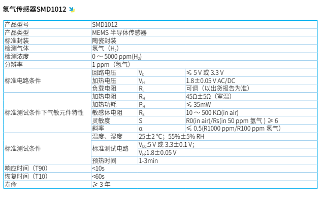 氢气传感器SMD1012(图1)