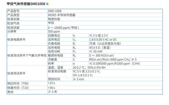 甲烷气体传感器SMD1008(图1)