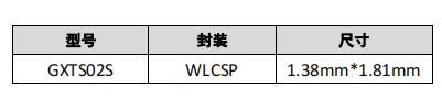 GXTS02S(图3)