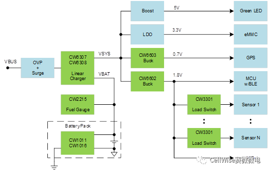 赛微CellWise精选低功耗电源器件(图1)