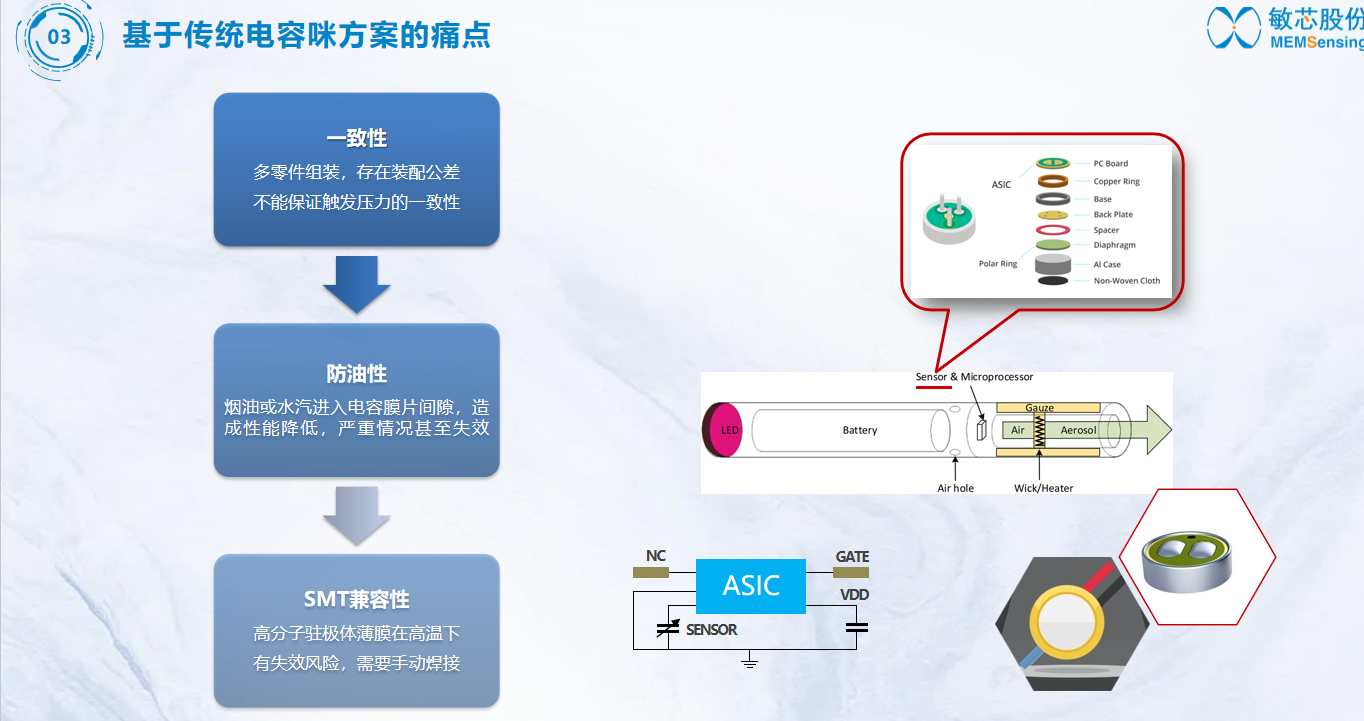 电子烟解决方案(图1)