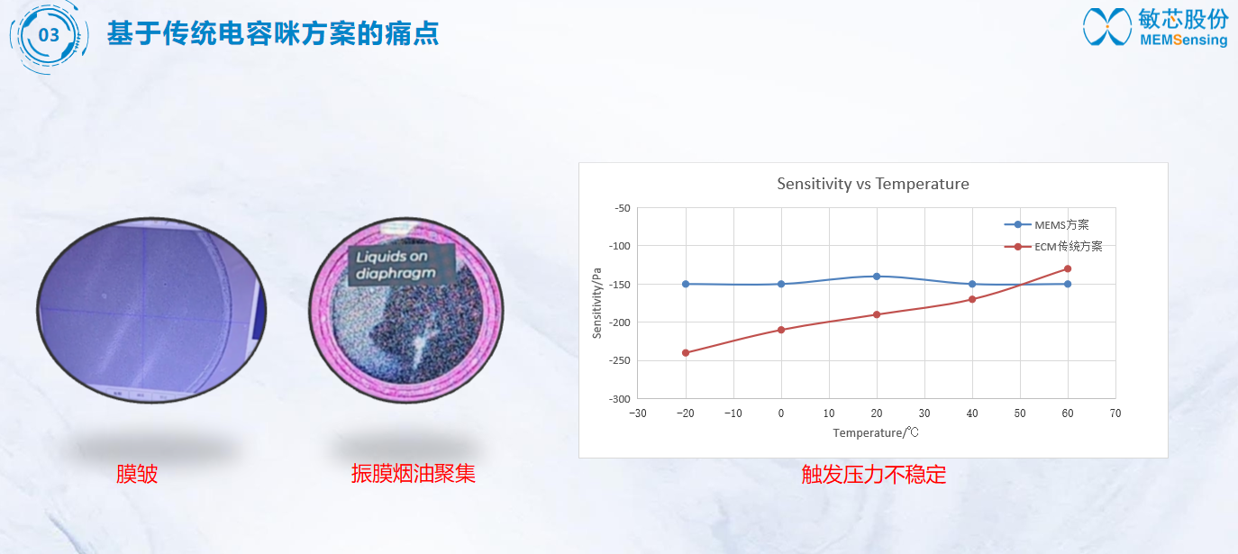 电子烟解决方案(图2)