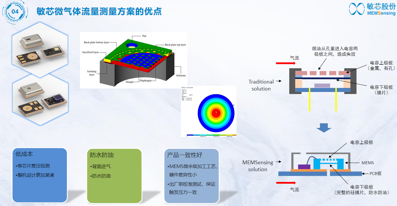 电子烟解决方案(图3)