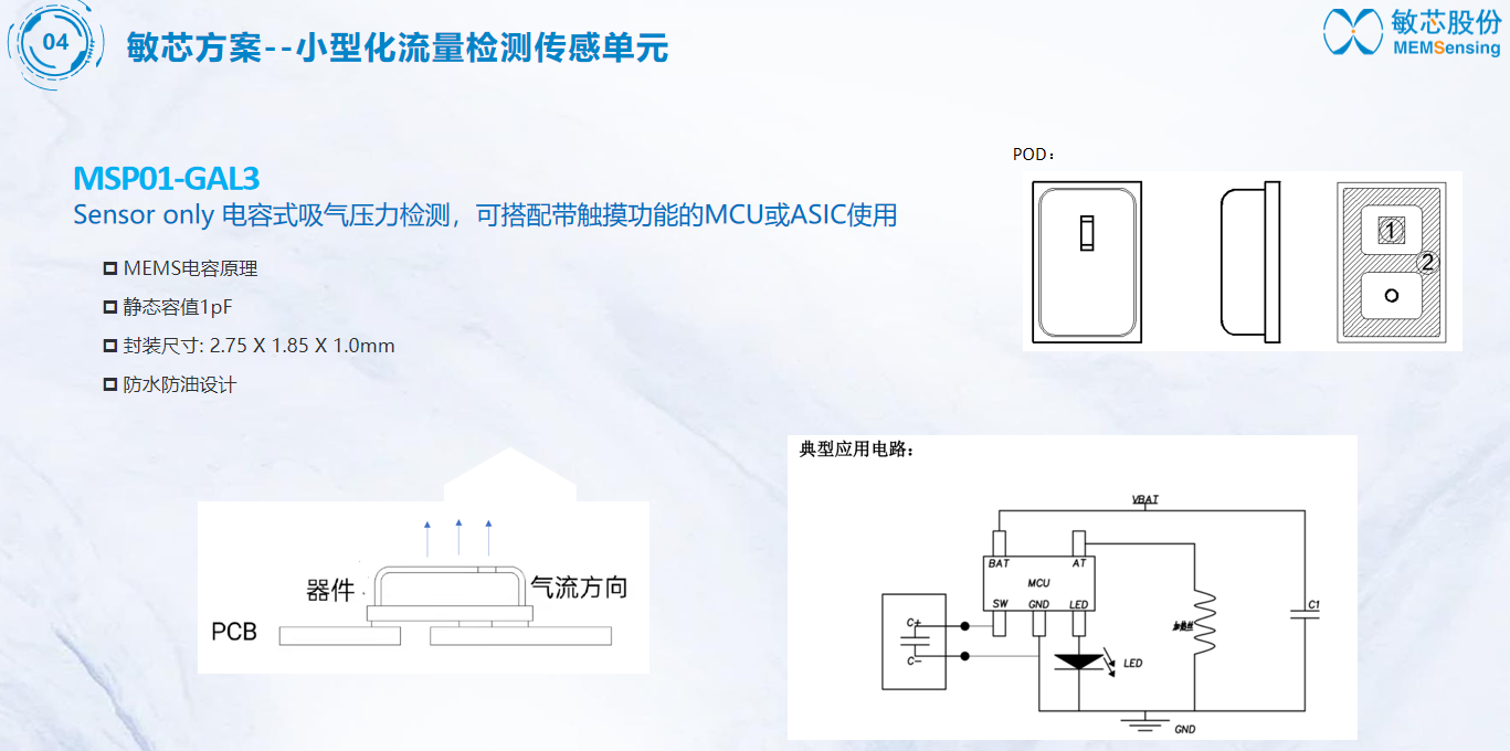 电子烟解决方案(图6)