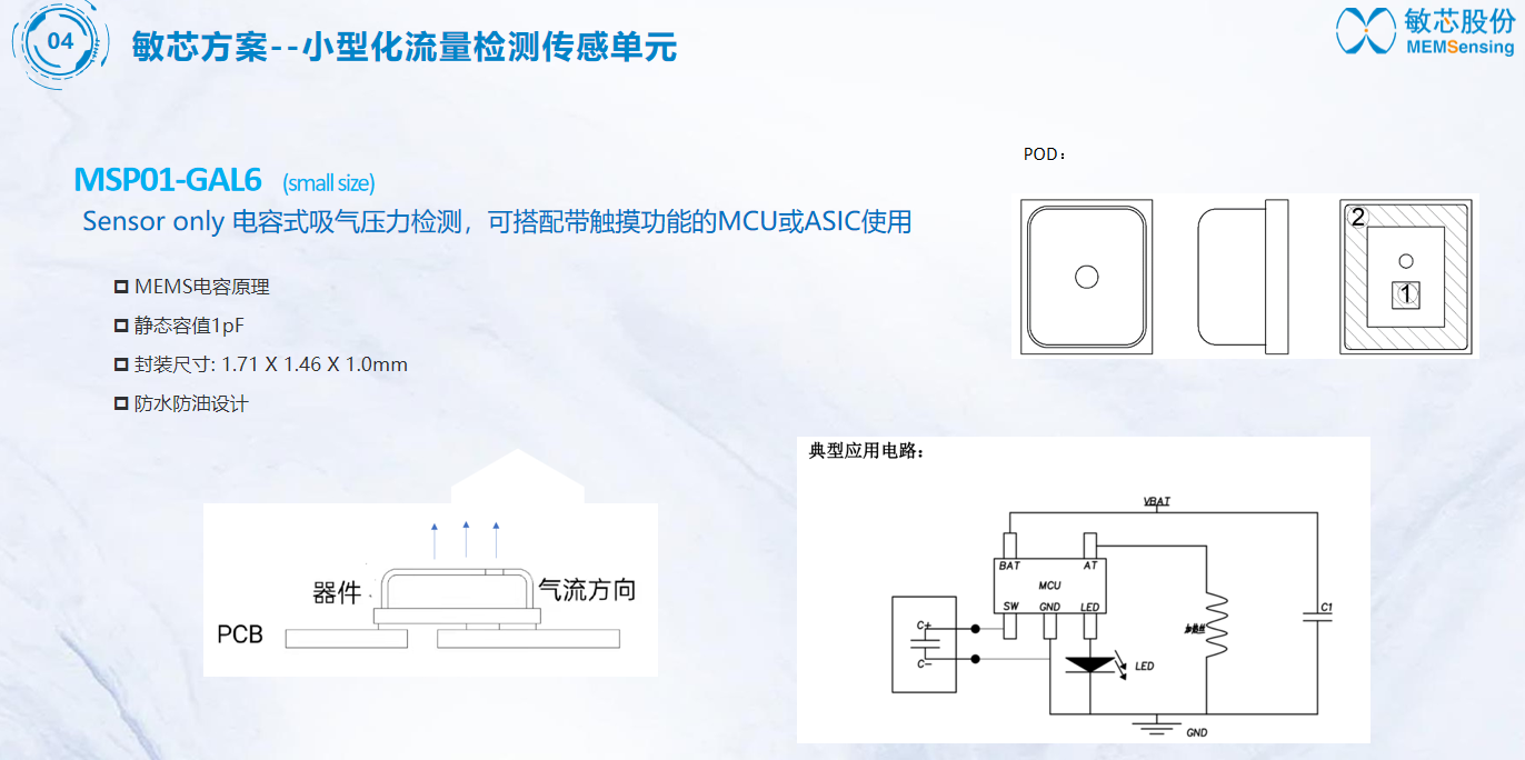 电子烟解决方案(图7)