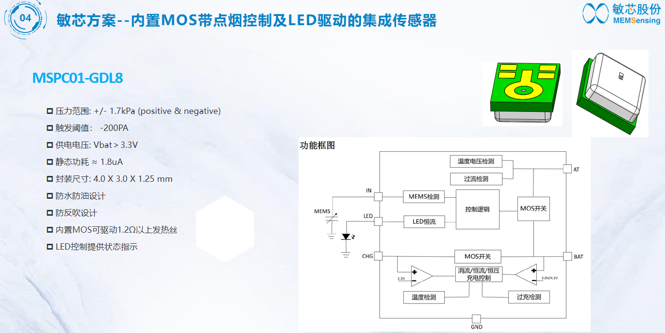 电子烟解决方案(图9)