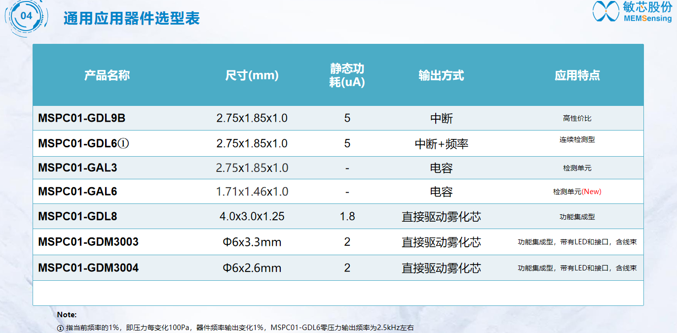 电子烟解决方案(图13)