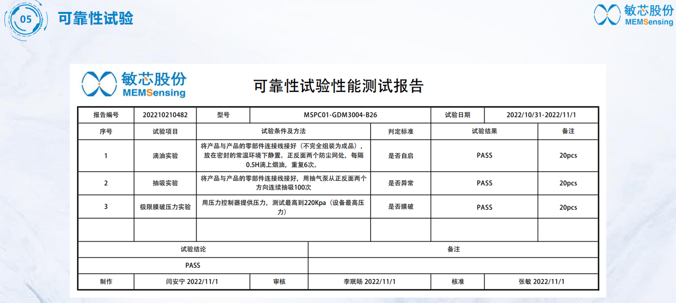 电子烟解决方案(图15)