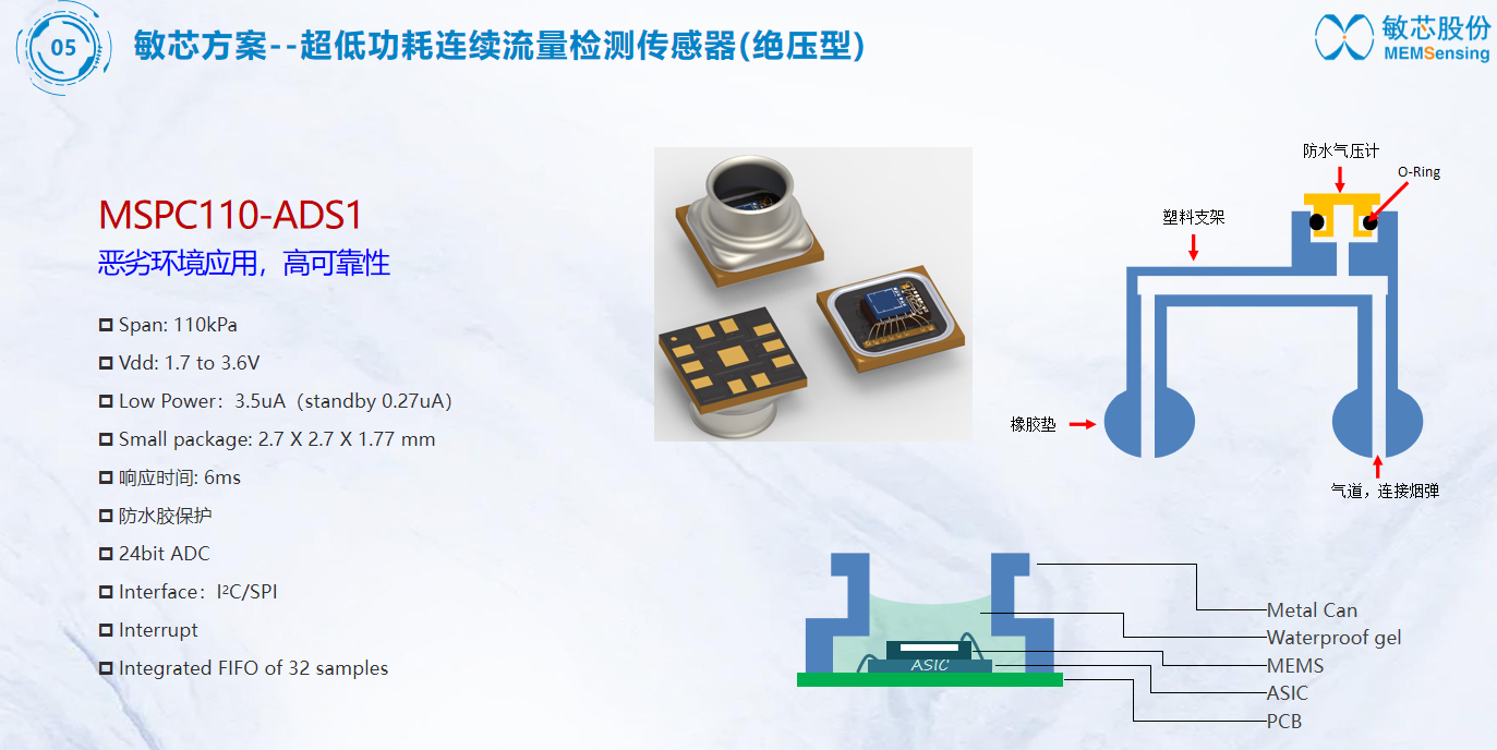 电子烟解决方案(图24)