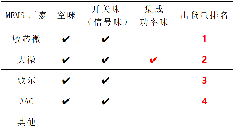 MEMS咪头的应用成为2024年电子烟最新趋势(图4)