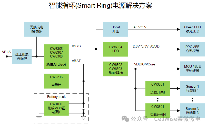 方案推荐 | 赛微微电智能指环电源方案