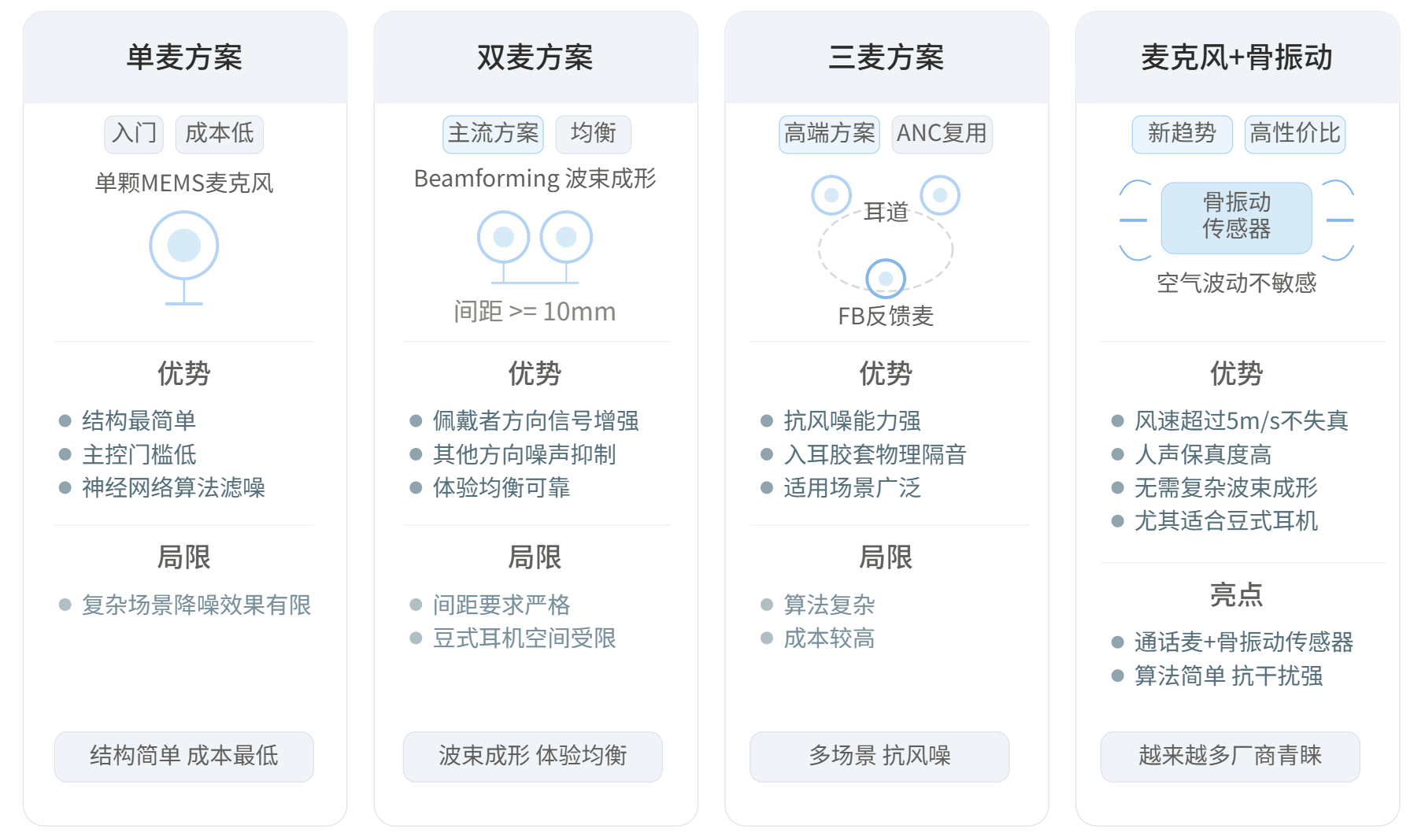 告别环境噪声,拥抱骨骼传音——骨振动技术正加速改变世界(图5) 告别环境噪声,拥抱骨骼传音——骨振动技术正加速改变世界(图5)