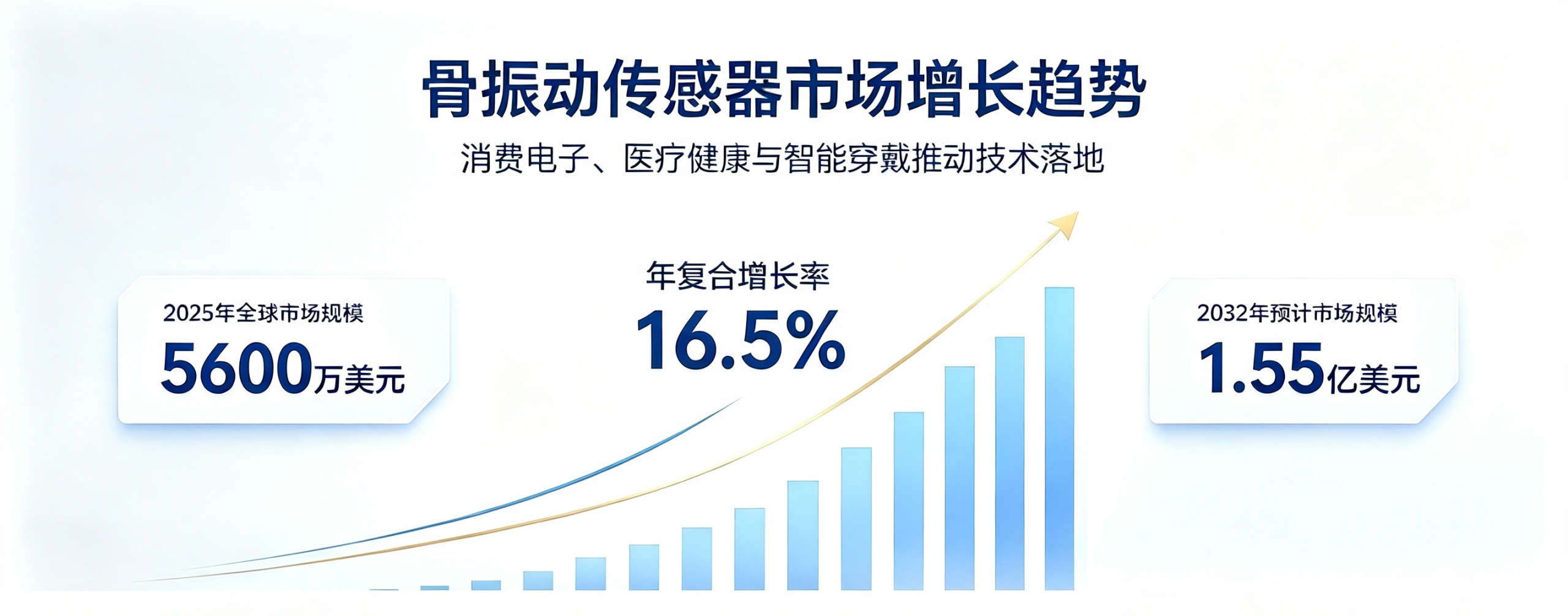 告别环境噪声,拥抱骨骼传音——骨振动技术正加速改变世界(图6) 告别环境噪声,拥抱骨骼传音——骨振动技术正加速改变世界(图6)